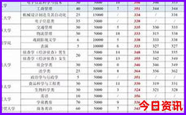 新澳门开奖码开奖结果